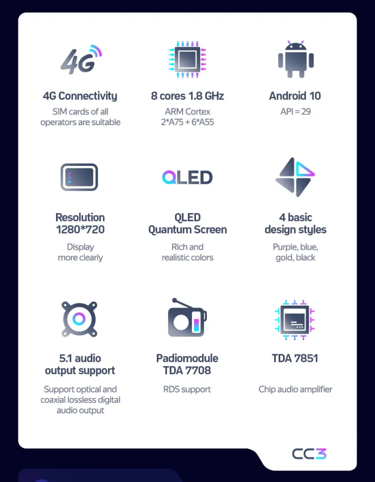 Штатная магнитола Teyes CC3 4/32 Lexus RX 2 (2003-2009) F2