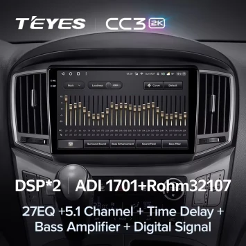 Штатная магнитола Teyes CC3 2K 4/32 Hyundai H1 2 (2015-2021) F2