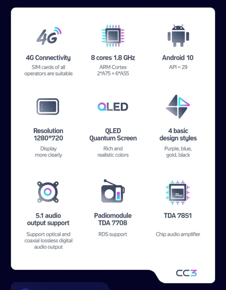 Штатная магнитола Teyes CC3 4/32 Mercedes-Benz C-Class 3 W204 C204 S204 (NTG 4.5) (2011-2015) (0din)