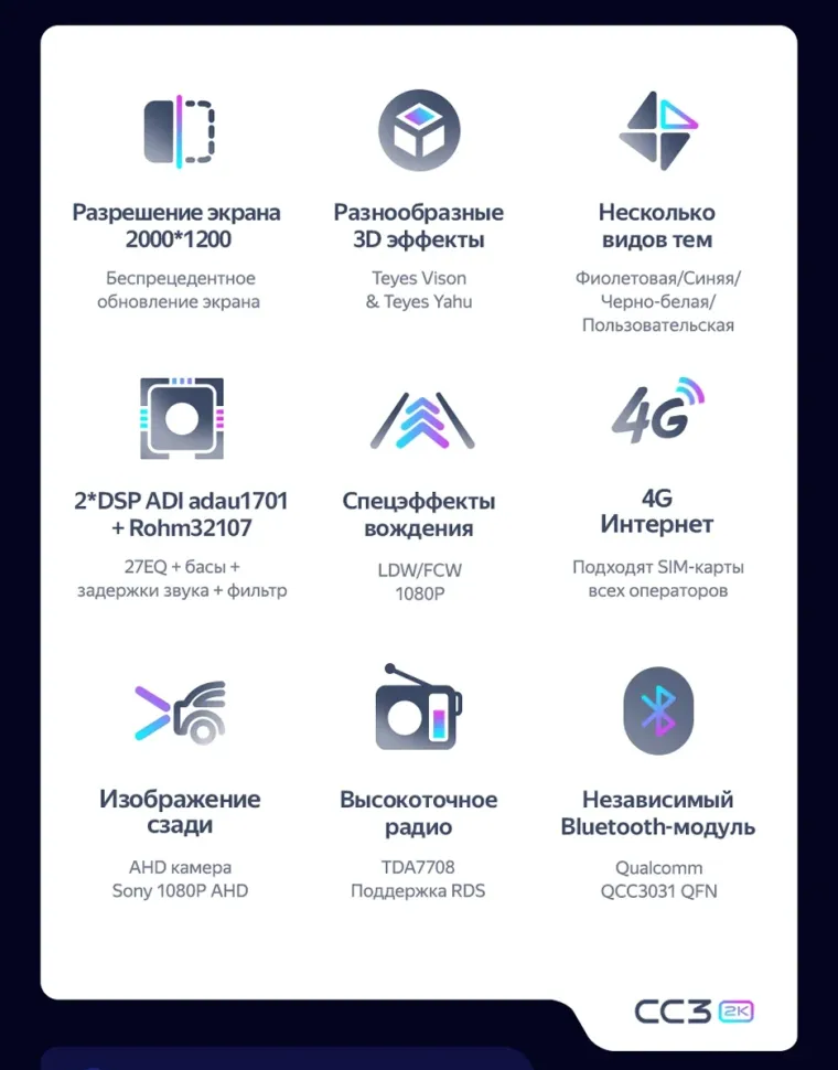 Штатная магнитола Teyes CC3 2K 4/32 LADA Iskra SW Cross 2025 Тип-B