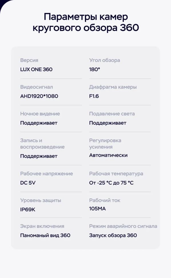 Штатная магнитола Teyes LUX ONE 360 6/128 Toyota Land Cruiser J300 300 (2021-2023) F1