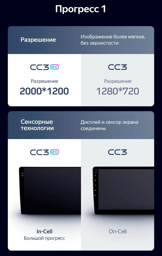 Штатная магнитола Teyes CC3 2K 4/32 Kia K5 (2020-2021)