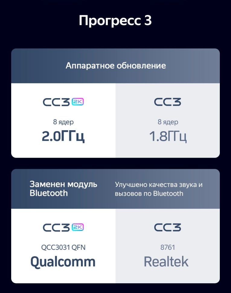 Штатная магнитола Teyes CC3 2K 360 6/128 Kia K5 (2020-2021)