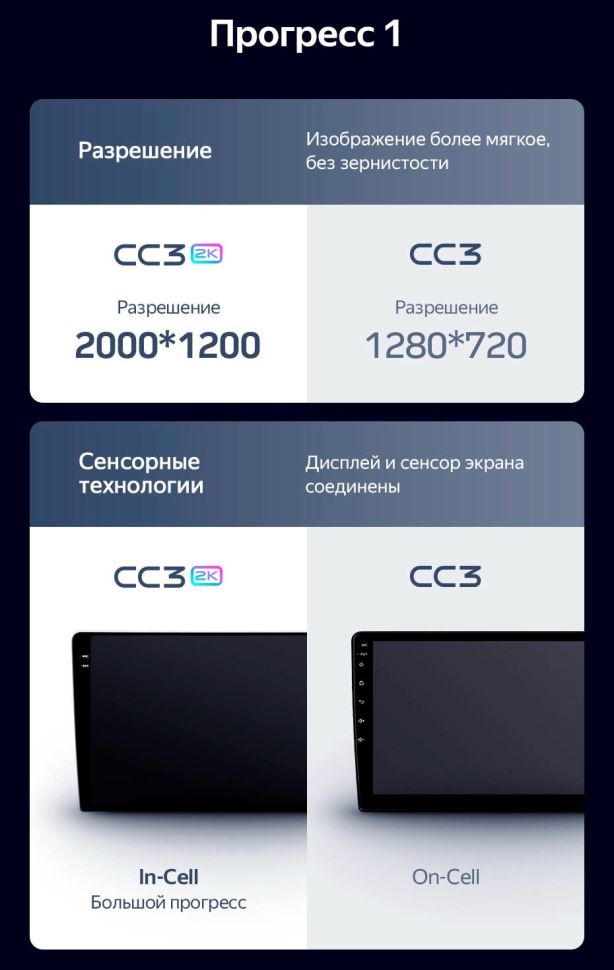 Штатная магнитола Teyes CC3 2K 6/128 Kia K5 (2020-2021)