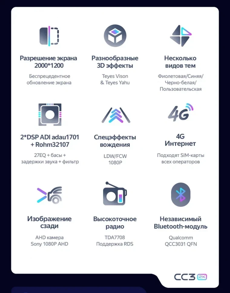 Штатная магнитола Teyes CC3 2K 4/32 Peugeot 4007 (2007-2012) Декор Тип-A