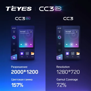 Штатная магнитола Teyes CC3 2K 4/32 SsangYong Rexton Y450 Y400 (2018-2021)