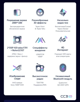 Штатная магнитола Teyes CC3 2K 4/64 Renault Arkana (2020-2023) F1